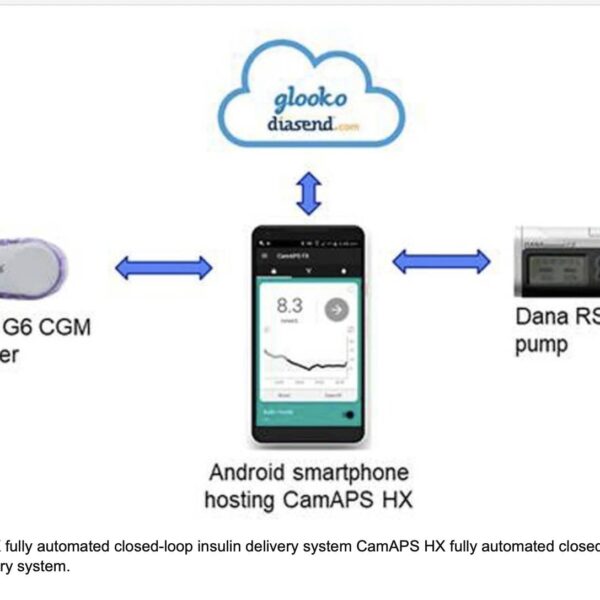 CamAPS HX algorytm dla CT2