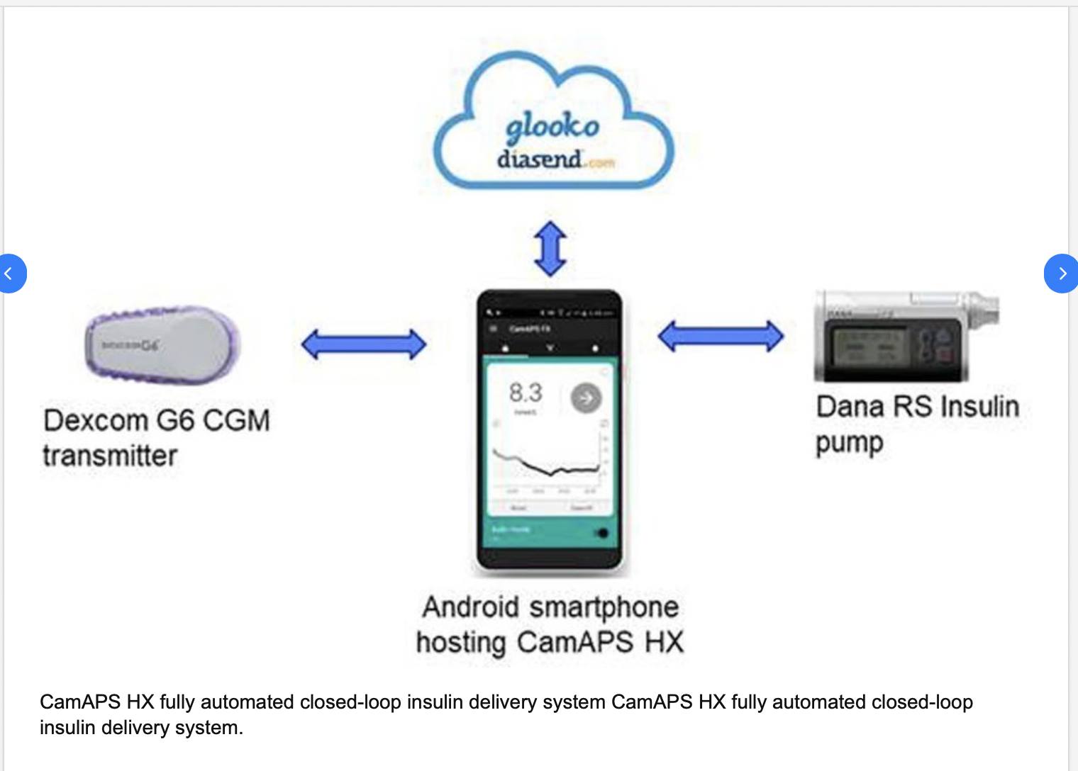 CamAPS HX algorytm dla CT2